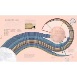 NHM Shop Cosmos: Explore the Wonders of the Universe* Coffee-table Books | Science Books