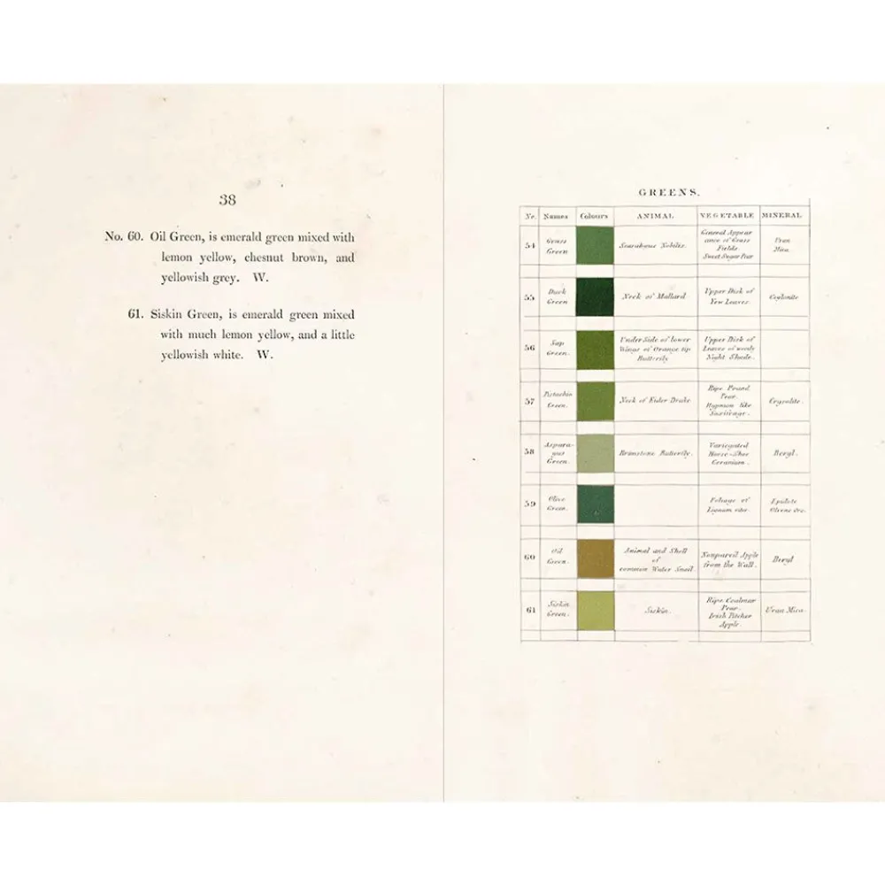 NHM Shop Werner’s Nomenclature of Colours* Coffee-table Books | Science Books