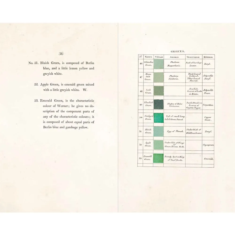 NHM Shop Werner’s Nomenclature of Colours* Coffee-table Books | Science Books